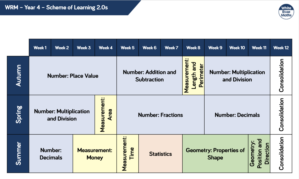Maths Year 4 Overview