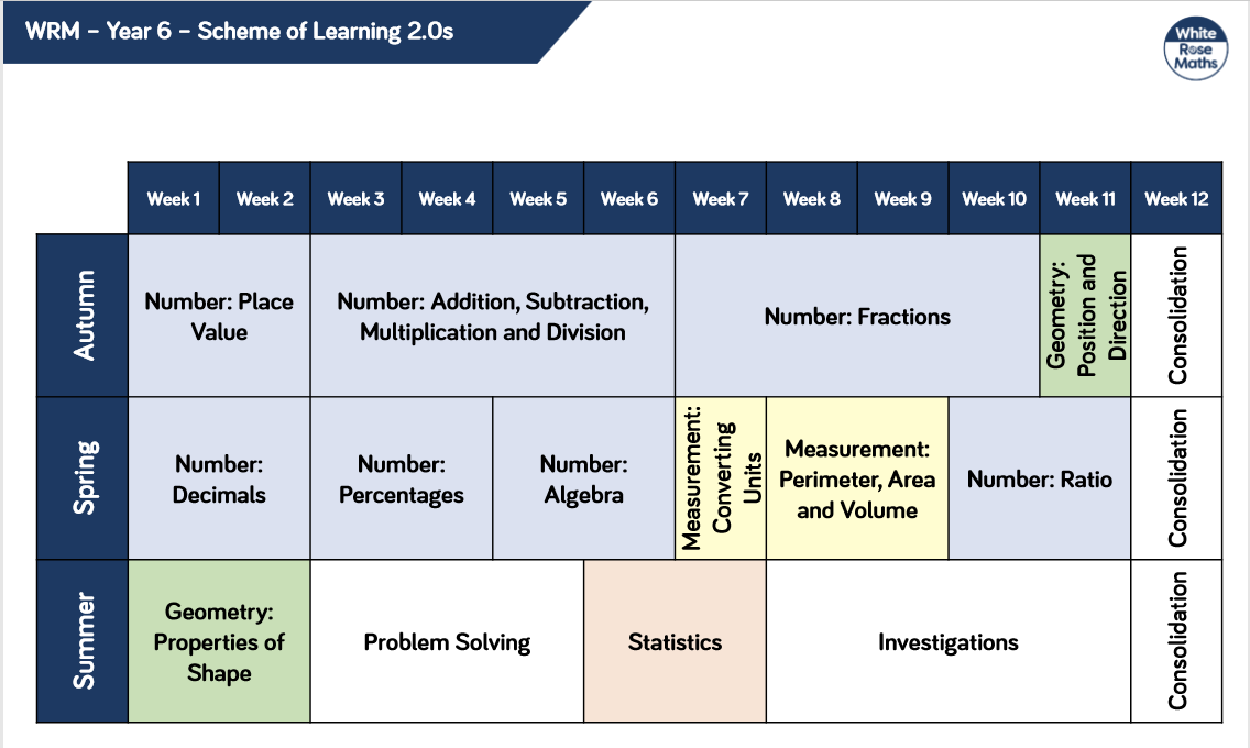 Maths Year 6 Overview